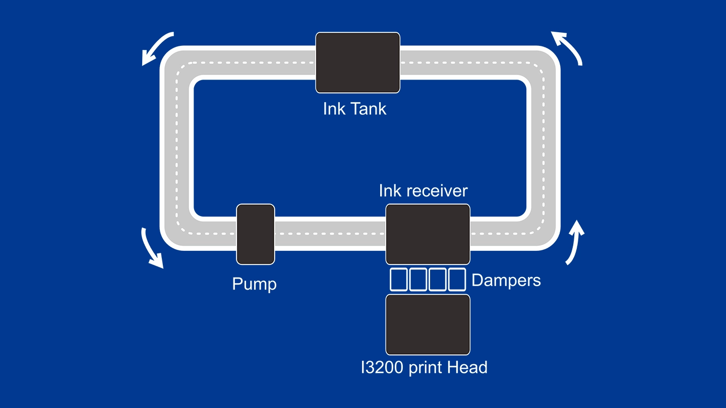 White Ink Recirculation System